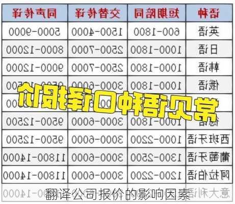 翻译公司报价的影响因素