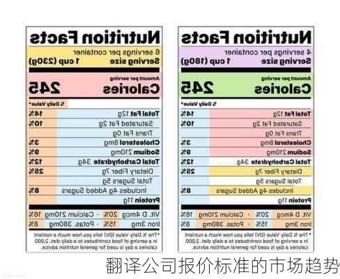 翻译公司报价标准的市场趋势