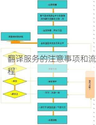 翻译服务的注意事项和流程