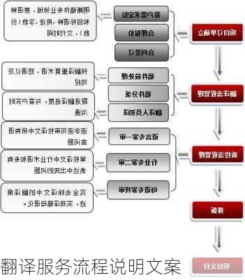 翻译服务流程说明文案