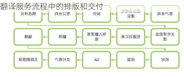 翻译服务流程中的排版和交付