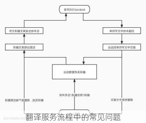 翻译服务流程中的常见问题