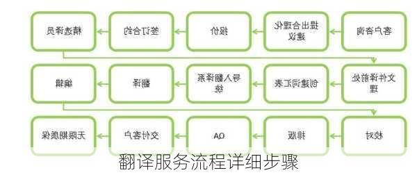 翻译服务流程详细步骤