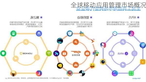 全球移动应用管理市场概况