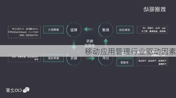 移动应用管理行业驱动因素