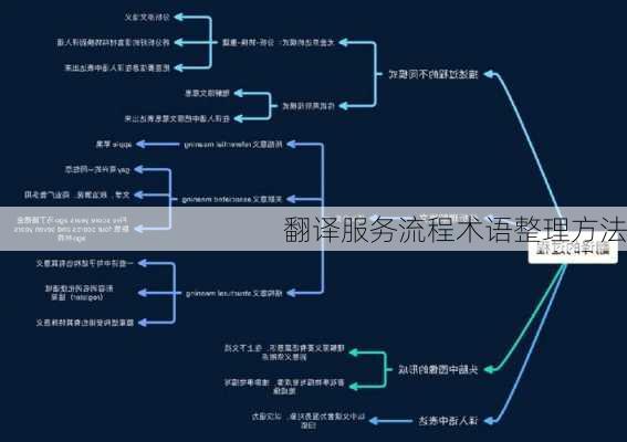 翻译服务流程术语整理方法