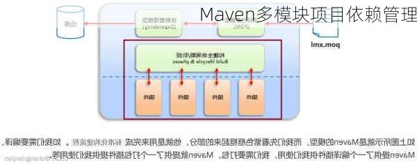 Maven多模块项目依赖管理