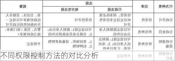 不同权限控制方法的对比分析