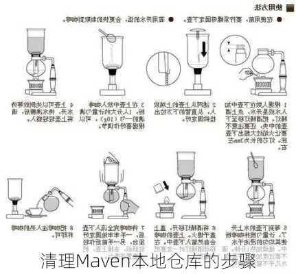 清理Maven本地仓库的步骤