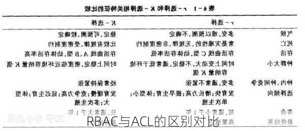 RBAC与ACL的区别对比