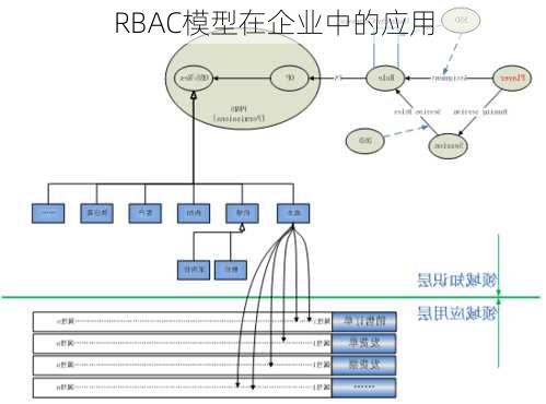 RBAC模型在企业中的应用