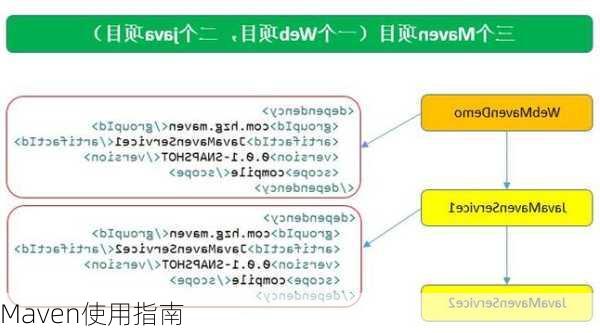 Maven使用指南