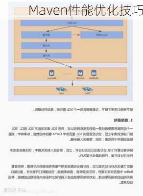 Maven性能优化技巧