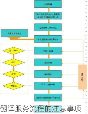 翻译服务流程的注意事项