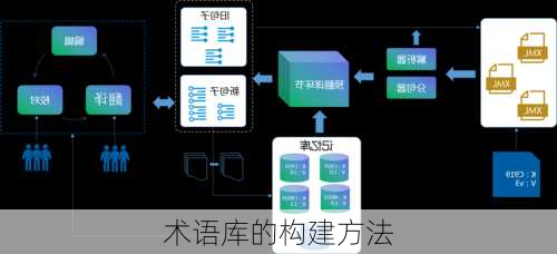 术语库的构建方法