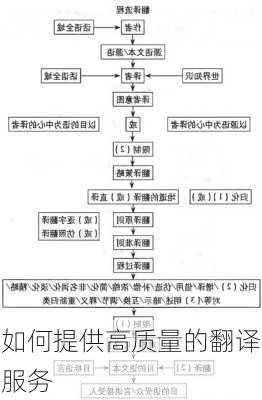 如何提供高质量的翻译服务