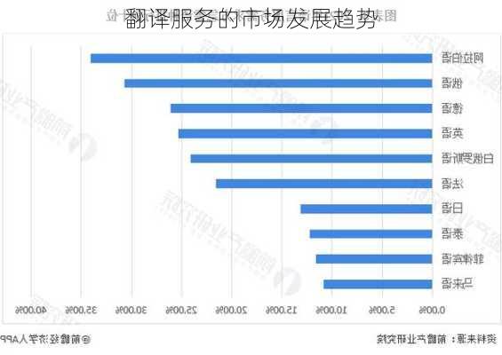 翻译服务的市场发展趋势