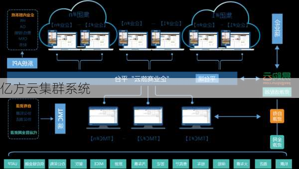 亿方云集群系统