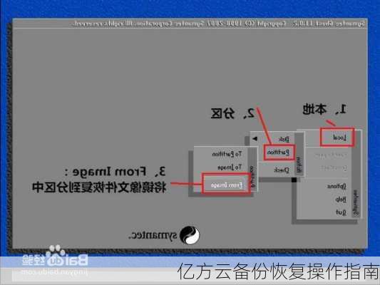 亿方云备份恢复操作指南