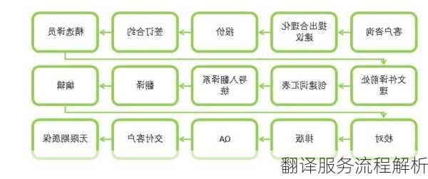 翻译服务流程解析