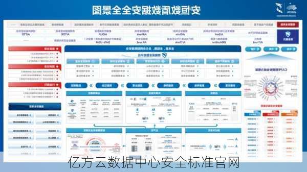 亿方云数据中心安全标准官网