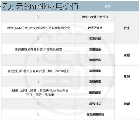 亿方云的企业应用价值