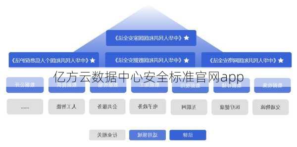 亿方云数据中心安全标准官网app