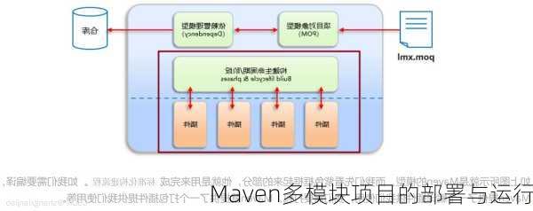 Maven多模块项目的部署与运行