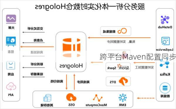 跨平台Maven配置同步