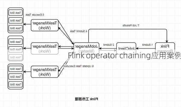 Flink operator chaining应用案例