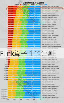 Flink算子性能评测