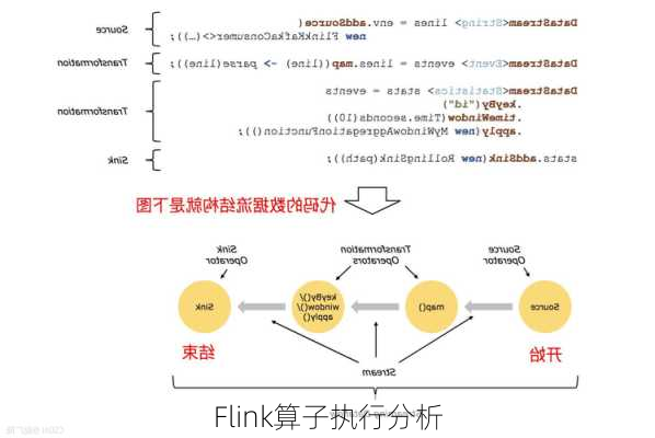 Flink算子执行分析