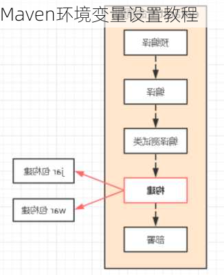 Maven环境变量设置教程