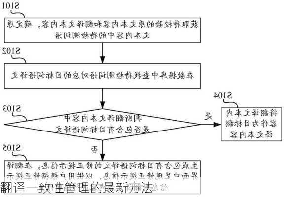 翻译一致性管理的最新方法