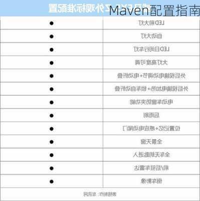 Maven配置指南