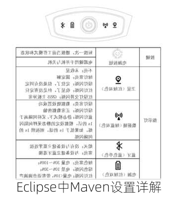 Eclipse中Maven设置详解