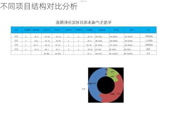 不同项目结构对比分析