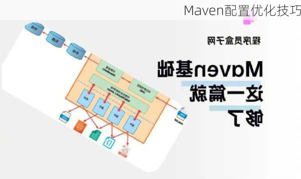 Maven配置优化技巧