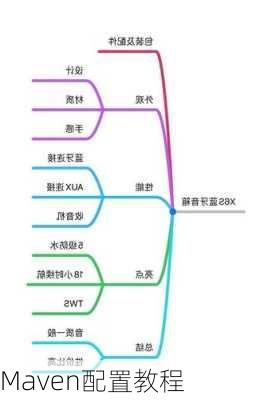 Maven配置教程