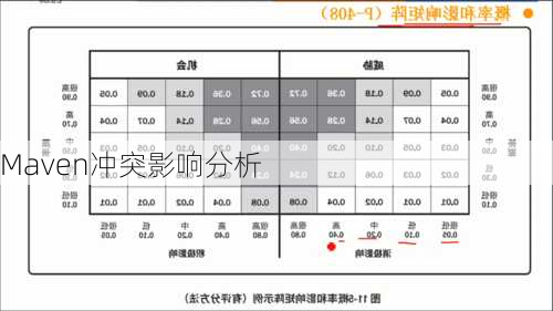 Maven冲突影响分析