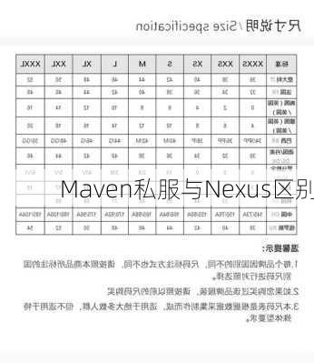 Maven私服与Nexus区别