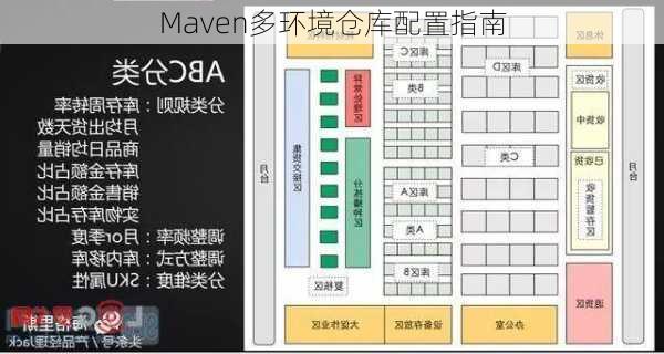 Maven多环境仓库配置指南