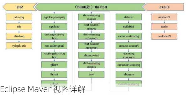 Eclipse Maven视图详解