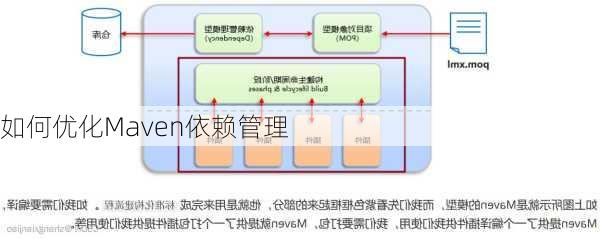 如何优化Maven依赖管理