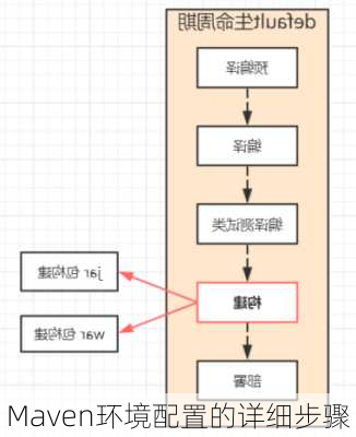 Maven环境配置的详细步骤