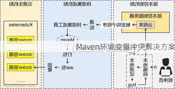 Maven环境变量冲突解决方案