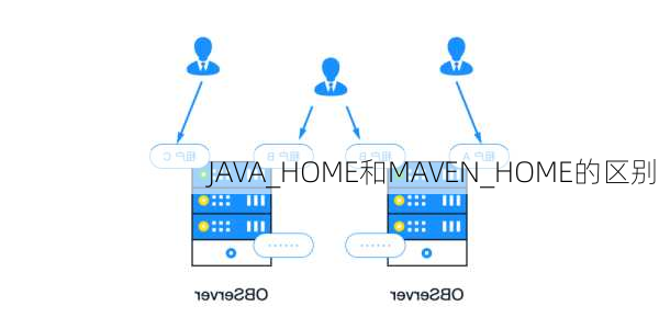 JAVA_HOME和MAVEN_HOME的区别