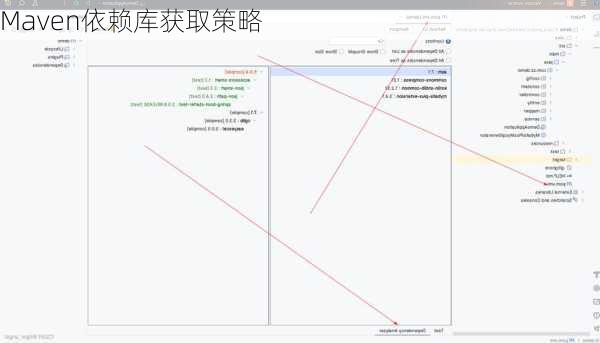 Maven依赖库获取策略