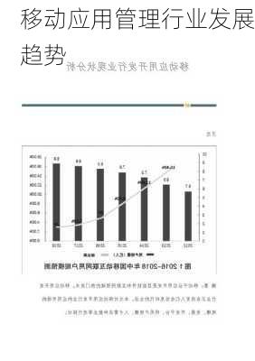 移动应用管理行业发展趋势