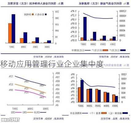 移动应用管理行业企业集中度